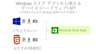 Windows Store Apps 
??? 
???  