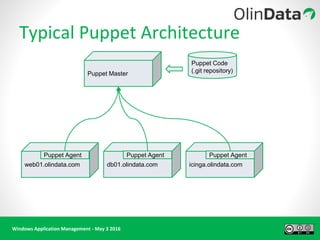 Windows Application Management - May 3 2016
Typical Puppet Architecture
Puppet Master
Puppet Code
(.git repository)
web01.olindata.com icinga.olindata.comdb01.olindata.com
Puppet Agent Puppet AgentPuppet Agent
 