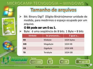 Aula: Pág: Data:
01 05 a 25 30-ago-13SA073-12003
Turma:
Professor: Gabriel Coutinho
 Bit: Binary DigiT (Dígito Binário)menor unidade de
medida, para medirmos o espaço ocupado por um
arquivo.
 Byte: é uma seqüência de 8 bits. 1 Byte = 8 bits
Símbolo Se pronuncia... É igual a...
KB Kilobyte 1024 bytes
MB Megabyte 1024 KB
GB Gigabyte 1024 MB
TB Terabyte 1024 GB
 