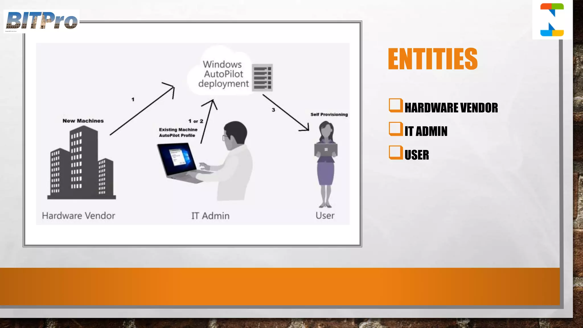 End to End Guide Windows AutoPilot Process via Intune | PPTX