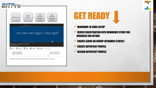 End to End Guide Windows AutoPilot Process via Intune | PPTX
