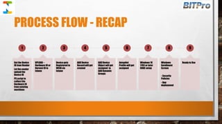End to End Guide Windows AutoPilot Process via Intune | PPTX