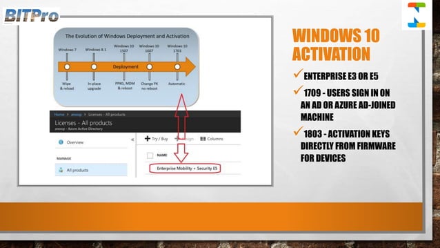 End to End Guide Windows AutoPilot Process via Intune | PPTX