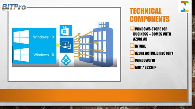 End to End Guide Windows AutoPilot Process via Intune