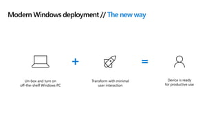Modern Windows deployment // The new way
Un-box and turn on
off-the-shelf Windows PC
Device is ready
for productive use
Transform with minimal
user interaction
 