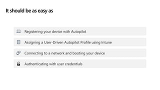 It should be as easy as
Registering your device with Autopilot
Assigning a User-Driven Autopilot Profile using Intune
Connecting to a network and booting your device
Authenticating with user credentials
 