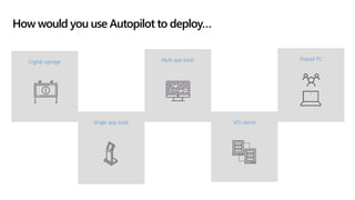 VDI clients
Digital signage
Single app kiosk
Multi app kiosk Shared PC
How would you use Autopilot to deploy…
 