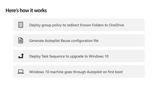 Here’s how it works
Deploy group policy to redirect Known Folders to OneDrive
Generate Autopilot Reuse configuration file
Deploy Task Sequence to upgrade to Windows 10
Windows 10 machine goes through Autopilot on first boot
 