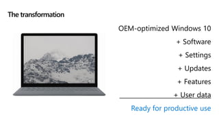 OEM-optimized Windows 10
+ Software
+ Settings
+ Updates
+ Features
+ User data
Ready for productive use
The transformation
 
