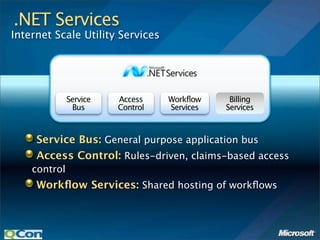 .NET Services
Internet Scale Utility Services




              Service   Access    Workflow    Billing
               Bus      Control   Services   Services



     Service Bus: General purpose application bus
     Access Control: Rules-driven, claims-based access
    control
     Workﬂow Services: Shared hosting of workﬂows
 