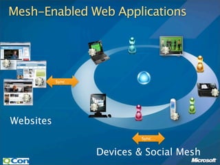 Mesh-Enabled Web Applications




           Sync…




Websites
                            Sync…


                   Devices & Social Mesh
 