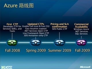 Azure


   First CTP             Updated CTPs         Pricing and SLA    Commercial
Developer CTP for Enable Full trust & Fast CGI confirmation      Availability
Services SDKs, and      Geo-location support    SDS Public CTP   Windows Azure
       Tools          .NET Services Open CTP                      .NET Services
                     Live Framework Open CTP                       SQL Services
                      SDS Invitation-only CTP




  Fall 2008            Spring 2009 Summer 2009                    Fall 2009
 