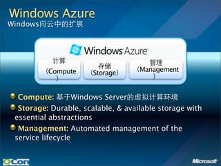 Windows Azure
Windows




          Compute                   Management
                       Storage


  Compute:         Windows Server
  Storage: Durable, scalable, & available storage with
 essential abstractions
  Management: Automated management of the
 service lifecycle
 