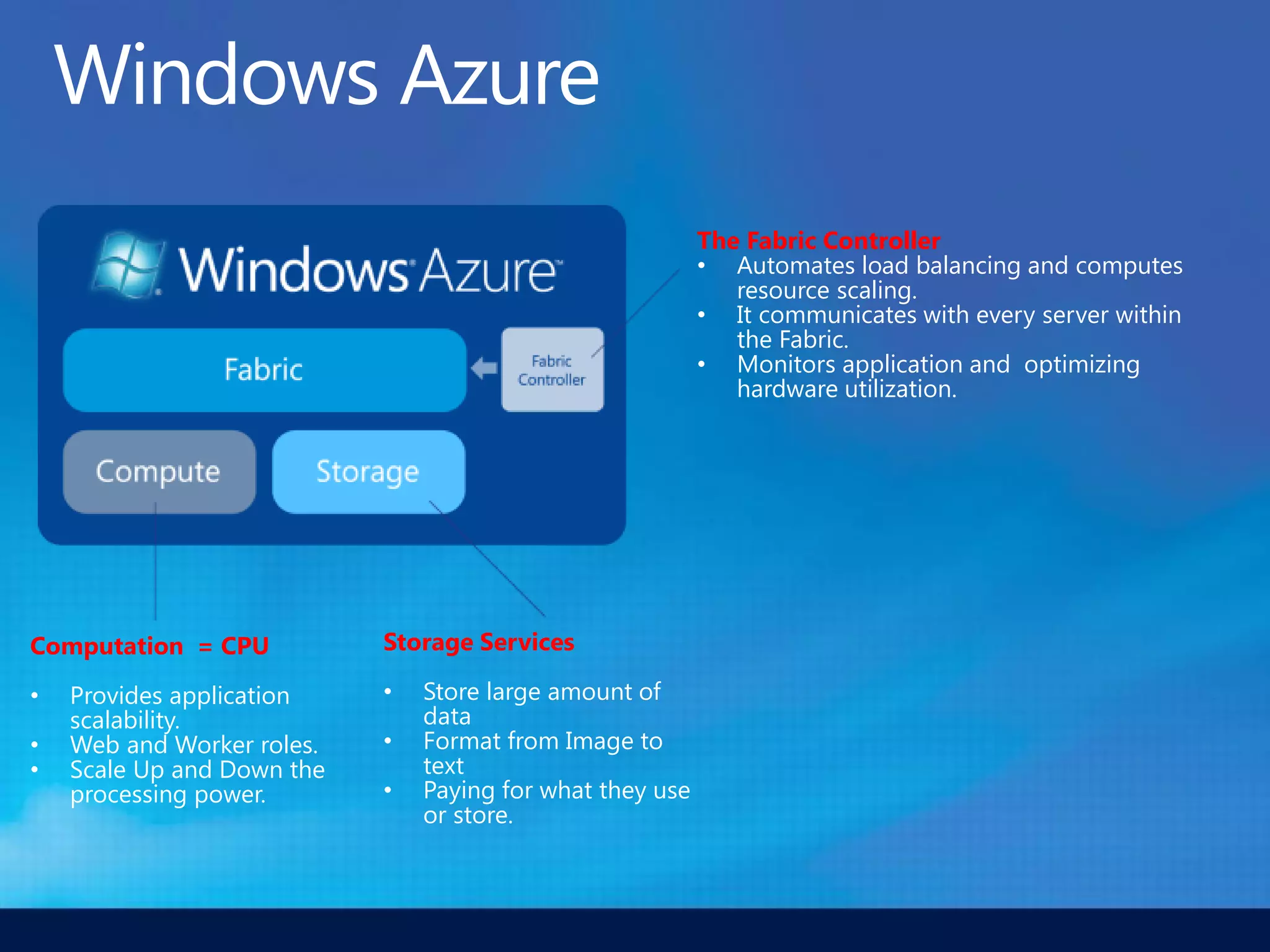 The Fabric Controller
                                                           • Automates load balancing and computes
                                                              resource scaling.
                                                           • It communicates with every server within
                                                              the Fabric.
                                                           • Monitors application and optimizing
                                                              hardware utilization.




Computation = CPU           Storage Services

•   Provides application    •   Store large amount of
    scalability.                data
•   Web and Worker roles.   •   Format from Image to
•   Scale Up and Down the       text
    processing power.       •   Paying for what they use
                                or store.
 