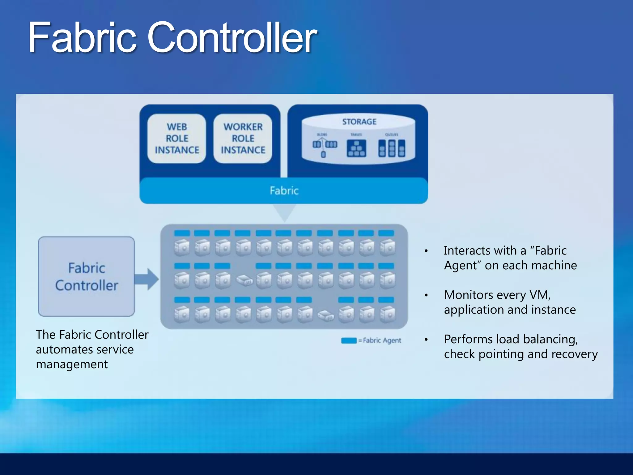 Fabric Controller



                        •   Interacts with a “Fabric
                            Agent” on each machine

                        •   Monitors every VM,
                            application and instance

The Fabric Controller   •   Performs load balancing,
automates service           check pointing and recovery
management
 