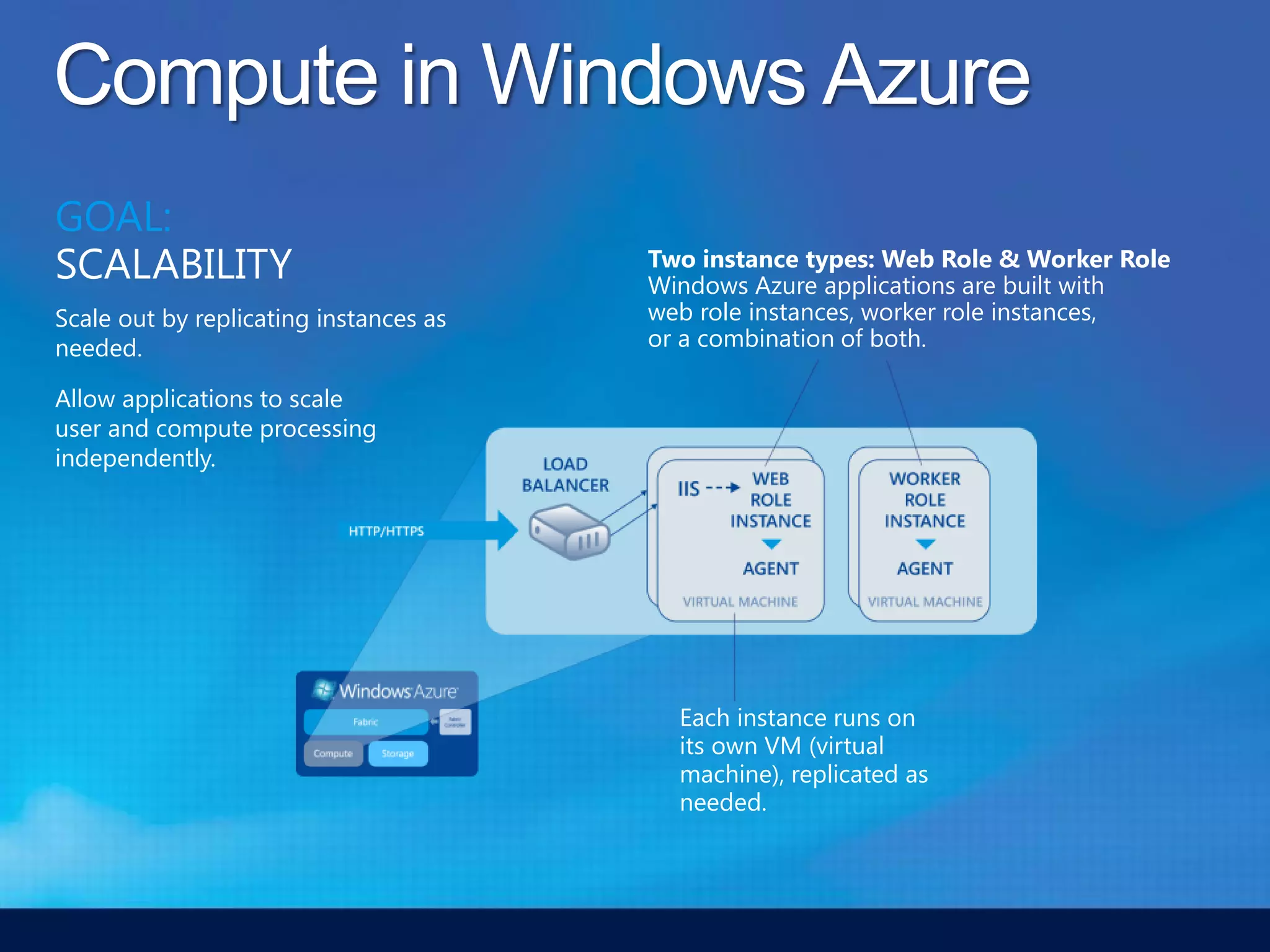 Compute in Windows Azure
GOAL:
SCALABILITY                             Two instance types: Web Role & Worker Role
                                        Windows Azure applications are built with
Scale out by replicating instances as   web role instances, worker role instances,
needed.                                 or a combination of both.

Allow applications to scale
user and compute processing
independently.




                                          Each instance runs on
                                          its own VM (virtual
                                          machine), replicated as
                                          needed.
 