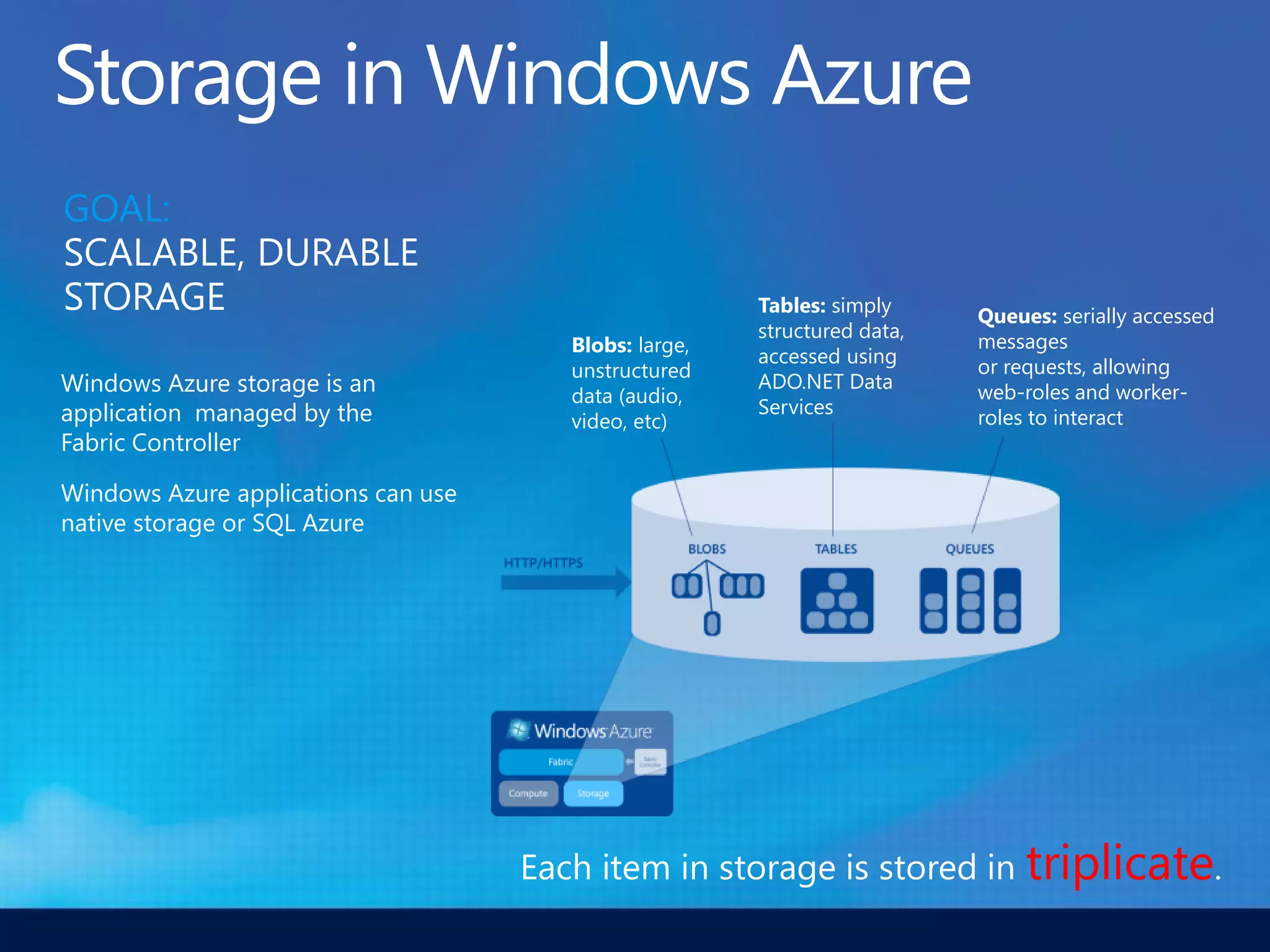 GOAL:
SCALABLE, DURABLE
STORAGE                                                 Tables: simply     Queues: serially accessed
                                                        structured data,
                                        Blobs: large,                      messages
                                                        accessed using
                                        unstructured                       or requests, allowing
Windows Azure storage is an             data (audio,
                                                        ADO.NET Data       web-roles and worker-
application managed by the                              Services
                                        video, etc)                        roles to interact
Fabric Controller

Windows Azure applications can use
native storage or SQL Azure




                                     Each item in storage is stored in triplicate.
 
