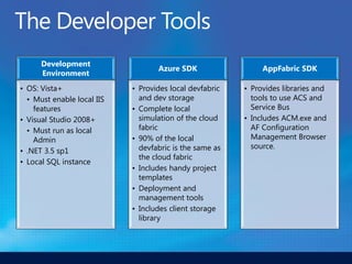 Development
                                   Azure SDK                  AppFabric SDK
      Environment
• OS: Vista+                • Provides local devfabric   • Provides libraries and
  • Must enable local IIS     and dev storage              tools to use ACS and
    features                • Complete local               Service Bus
• Visual Studio 2008+         simulation of the cloud    • Includes ACM.exe and
  • Must run as local         fabric                       AF Configuration
    Admin                   • 90% of the local             Management Browser
                              devfabric is the same as     source.
• .NET 3.5 sp1
                              the cloud fabric
• Local SQL instance
                            • Includes handy project
                              templates
                            • Deployment and
                              management tools
                            • Includes client storage
                              library
 