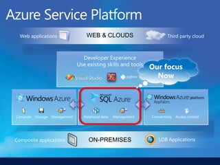 WEB & CLOUDS




Compute   Storage Management   Relational data   Management   Connectivity   Access control




                                 ON-PREMISES
 