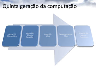 Agenda desta sessão