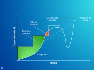 Impactos na gestãoSistemas para atender esse cenários são diferentes?SimExpertises diferentesprofissionais diferentesSuporte diferenteCustos maiores