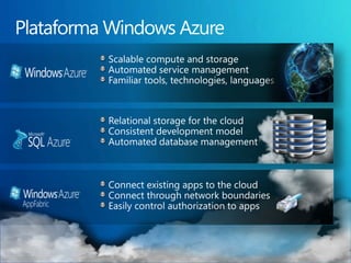 Como foi feito“Não vamos copiar o Google ou a Amazon”A idéia era criar um sistema operacional, uma abstraçãoFoco em serviçosFoco em facilidade de gestão