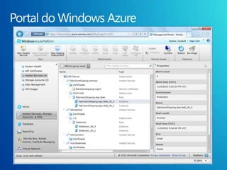Windows Azure Web & Worker RolesWindows Server 2008 R2 x64.NET Framework – 3.5 SP1 e 4.0CódigoNativo, PHP, Ruby, Python, Java, etc. – tragaseu runtimeFull trustAcesso remoto na consoleAzure Fabric gerencia o ciclo de vida do roleWorker RoleWeb RoleRole incluiIISHTTP/HTTPSASP.NETFast CGI + PHP, Ruby, Java, Python, etcTambém é um worker roleRole é um executávelCrieseu webserver, rode um banco de dados, etc.Inbound onQualquerporta TCPHTTP/HTTPS