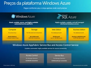 VM RoleVM RoleWeb/Worker RoleControleAbstração
