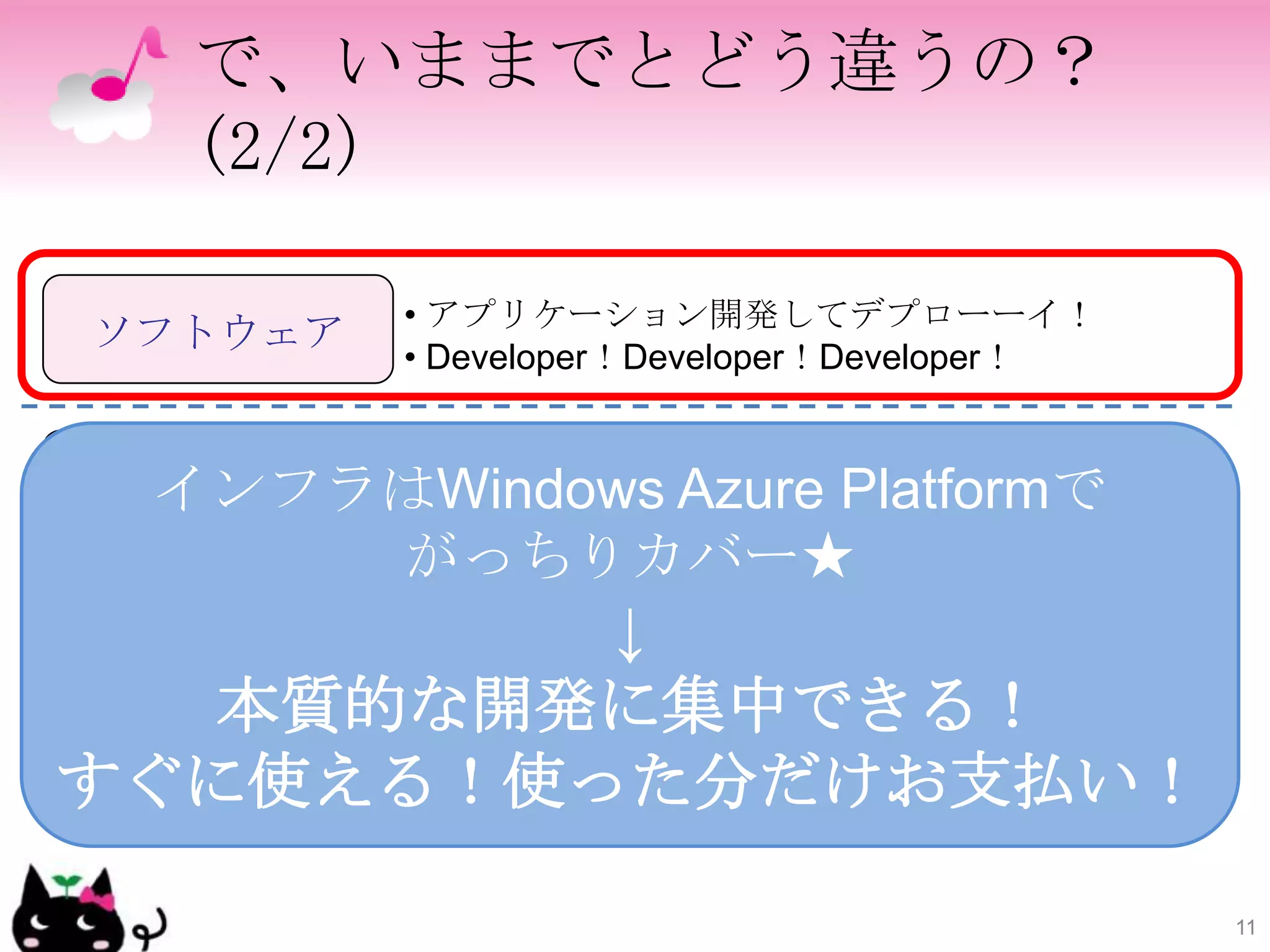 で、いままでとどう違うの？
   (2/2)

          • アプリケーション開発してデプローーイ！
ソフトウェア
          • Developer！Developer！Developer！

       • SQL Server（っぽいもの）インストール済み！
 インフラはWindows Azure Platformで
ミドルウェア • しかも常に3多重になってて安全！
       • .NET（C#、VB）やPHPなども動きます！
          がっちりカバー★
          • OSインストール不要！
   OS           ↓
          • 月例パッチとかSP適用とかも自動適用できる！

    本質的な開発に集中できる！
 ハードウェア • ブラウザでポチっとなすればOK！
        • スペックは5パターンから選択するだけ！
すぐに使える！使った分だけお支払い！

                                             11
 