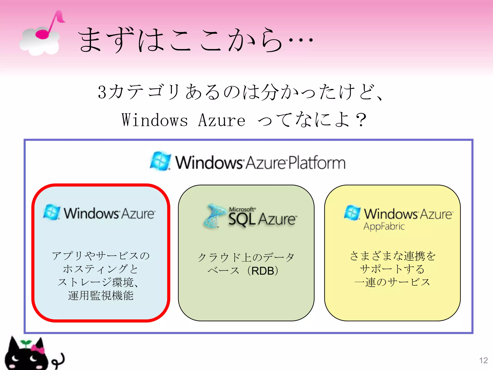 まずはここから…
    3カテゴリあるのは分かったけど、
      Windows Azure ってなによ？




アプリやサービスの   クラウド上のデータ   さまざまな連携を
  ホスティングと    ベース（RDB）    サポートする
 ストレージ環境、                一連のサービス
  運用監視機能




                                   12
 