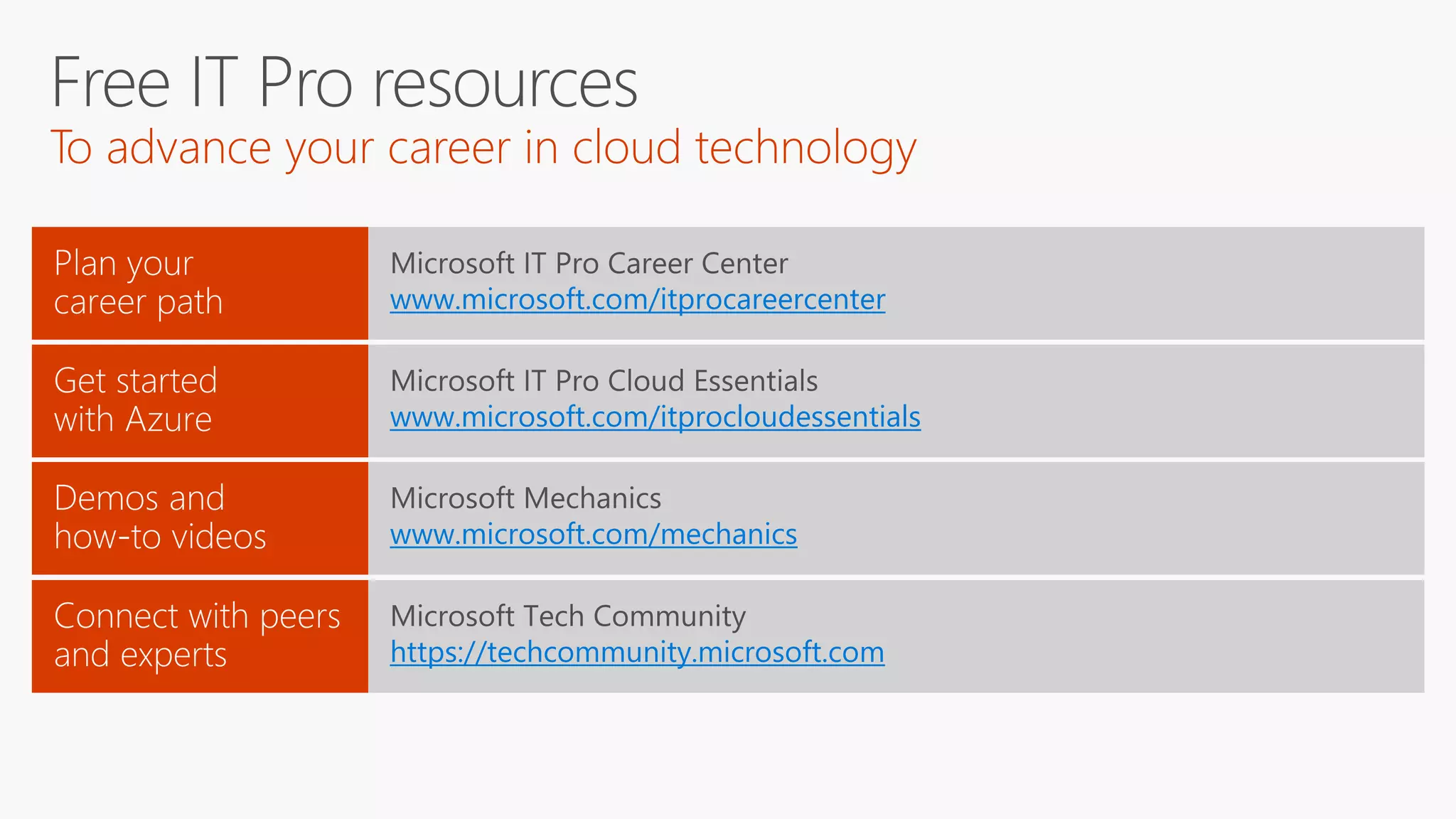 www.microsoft.com/itprocareercenter
www.microsoft.com/itprocloudessentials
www.microsoft.com/mechanics
https://techcommunity.microsoft.com
 