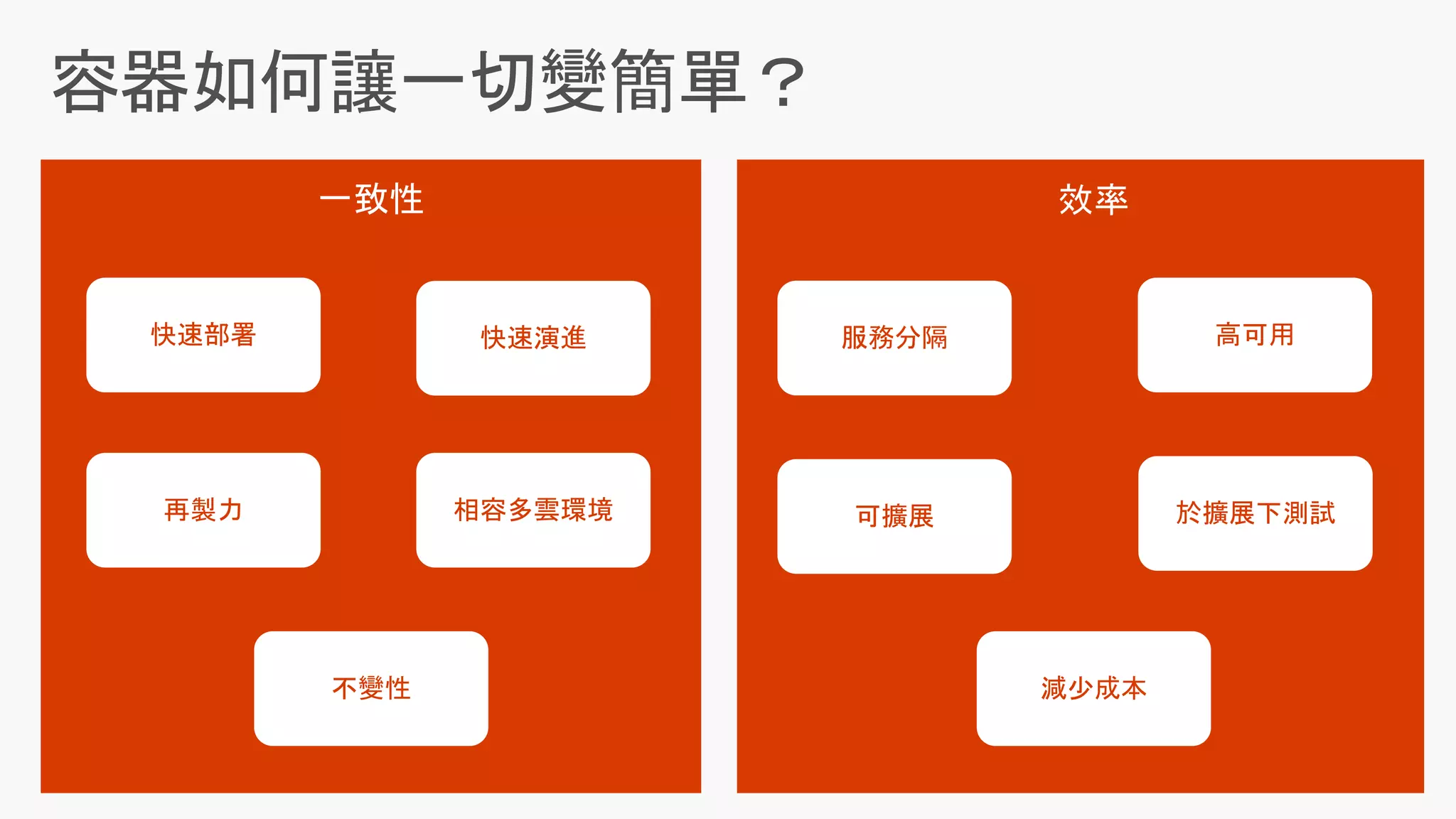快速演進快速部署
再製力
服務分隔 高可用
於擴展下測試相容多雲環境 可擴展
減少成本不變性
 