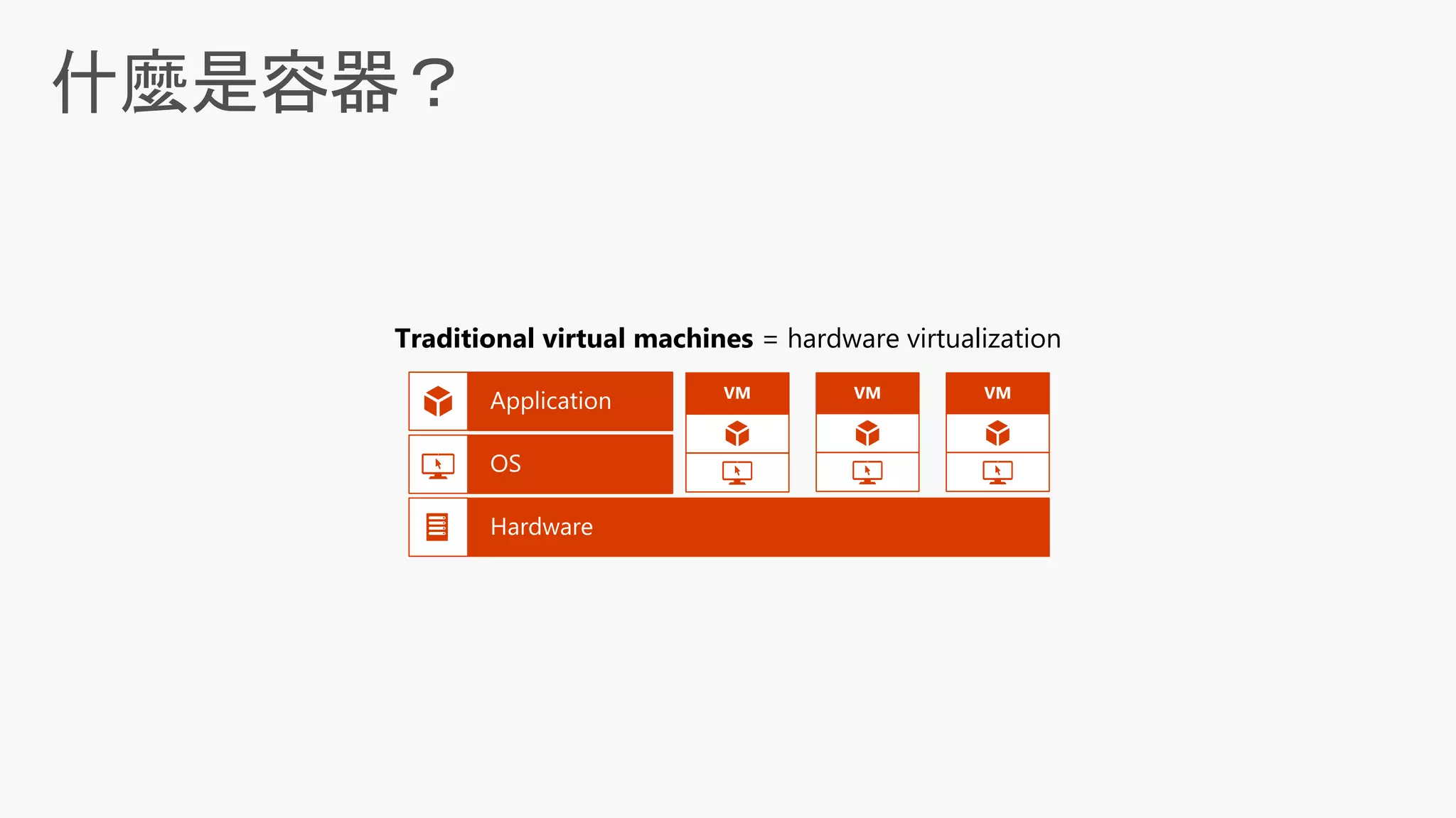 什麼是容器？
Traditional virtual machines = hardware virtualization
VM VM VM
 
