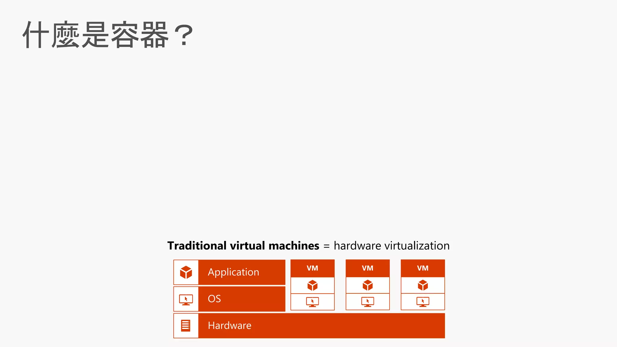 什麼是容器？
Traditional virtual machines = hardware virtualization
VM VM VM
 