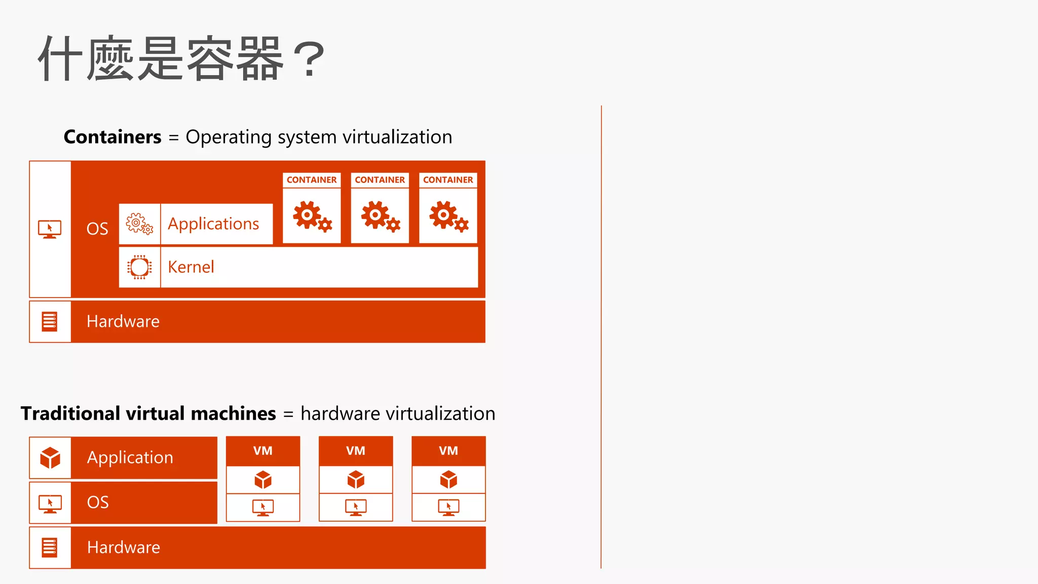 什麼是容器？
Containers = Operating system virtualization
Traditional virtual machines = hardware virtualization
Applications
Kernel
CONTAINER CONTAINER CONTAINER
VM VM VM
 