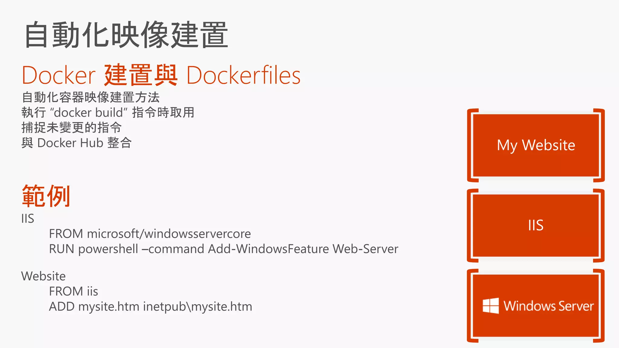 Docker 建置與 Dockerfiles
範例
 