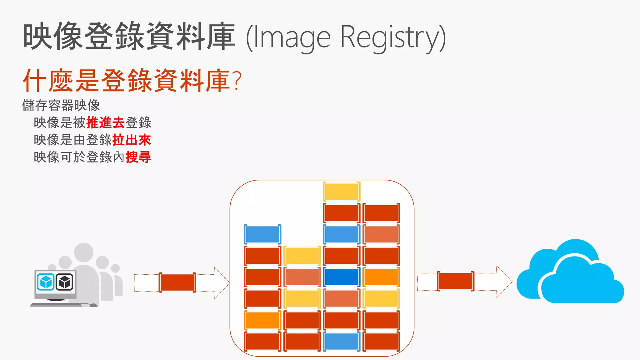 推進去
拉出來
搜尋
 