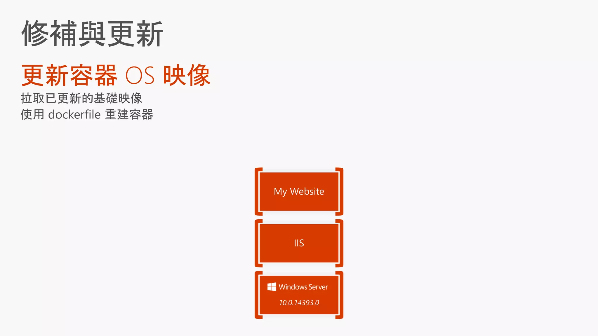 更新容器 OS 映像
10.0.14393.0
 
