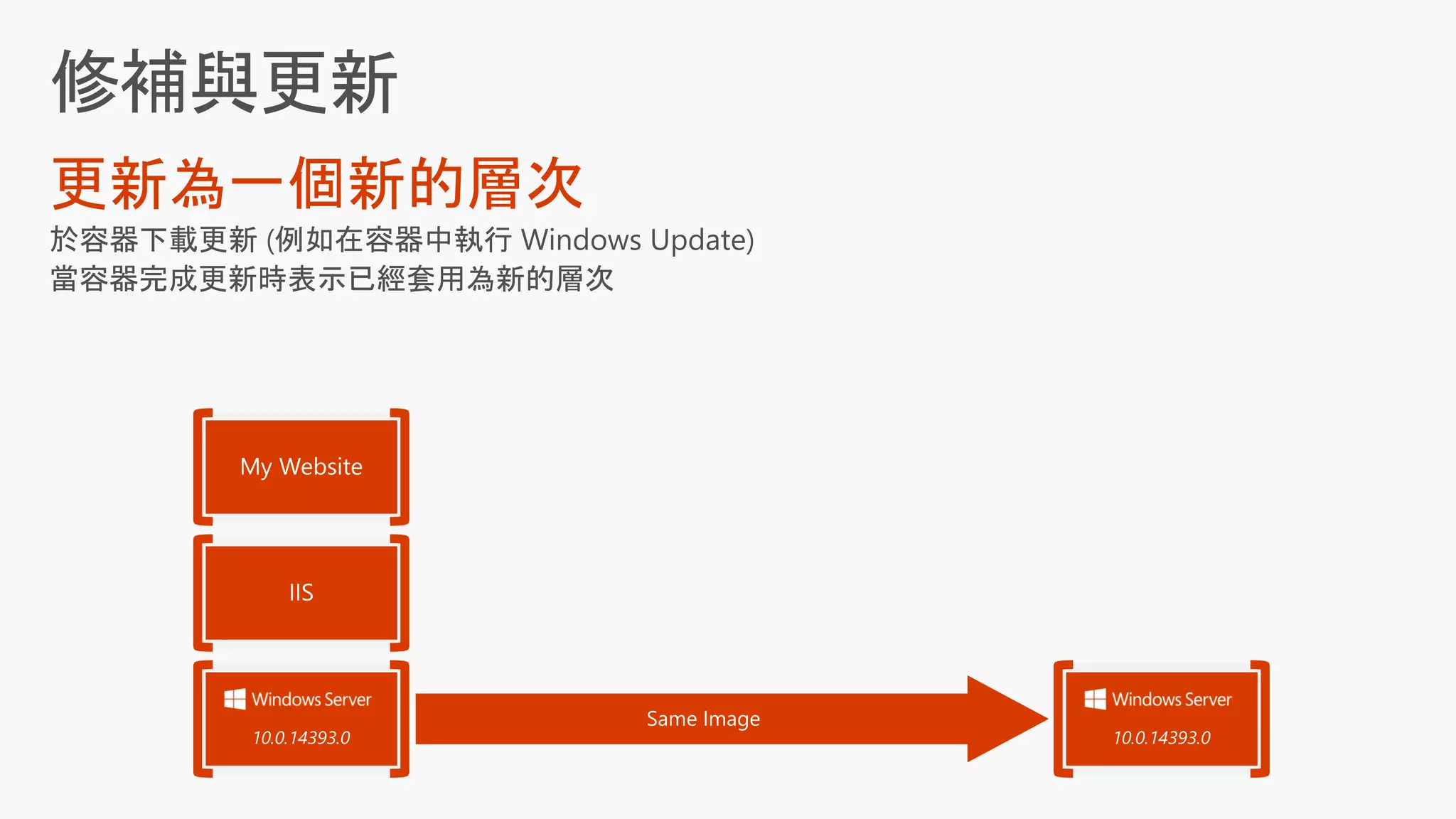 更新為一個新的層次
10.0.14393.0 10.0.14393.0
Same Image
 