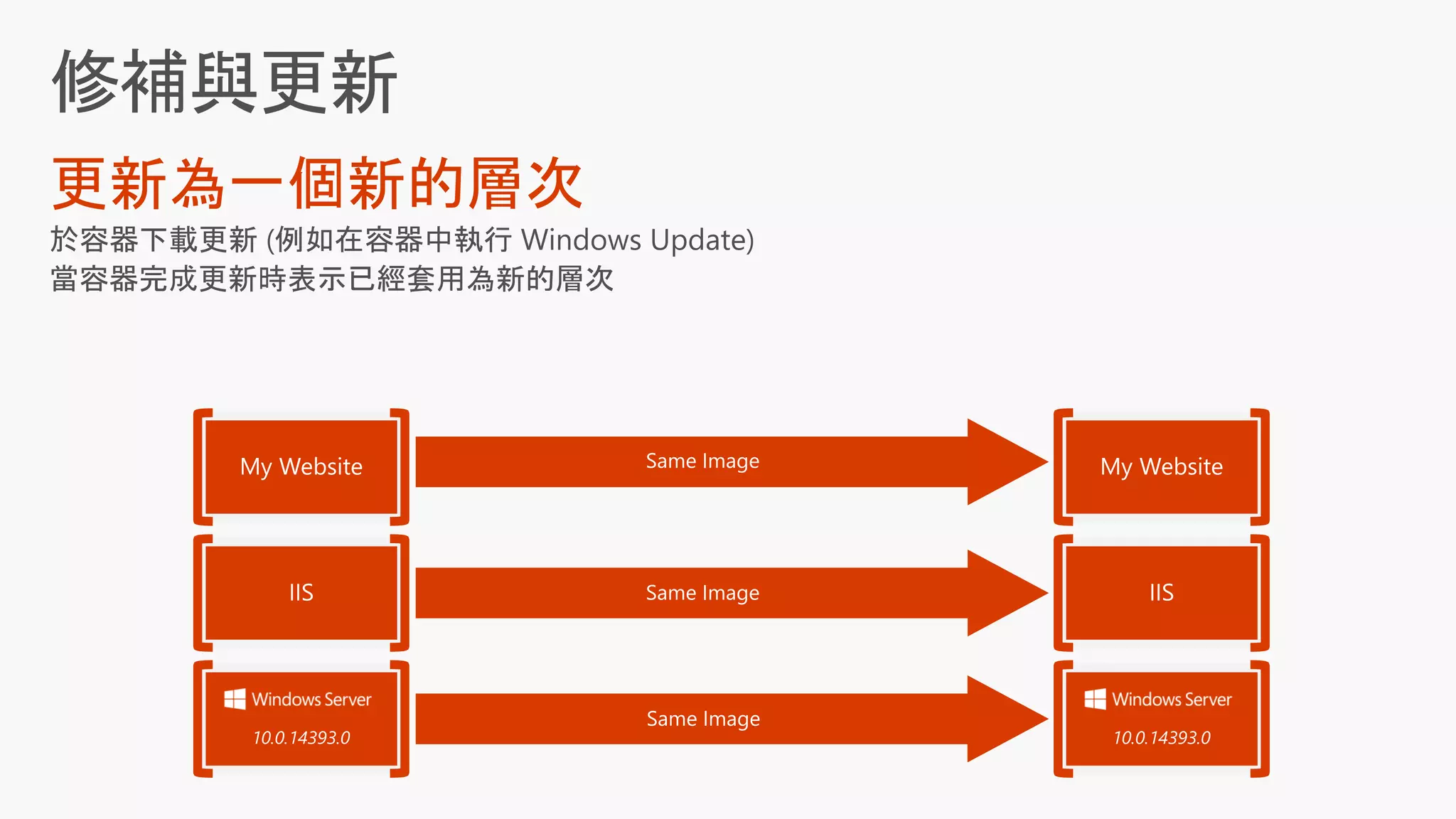 更新為一個新的層次
10.0.14393.0 10.0.14393.0
Same Image
Same Image
Same Image
 