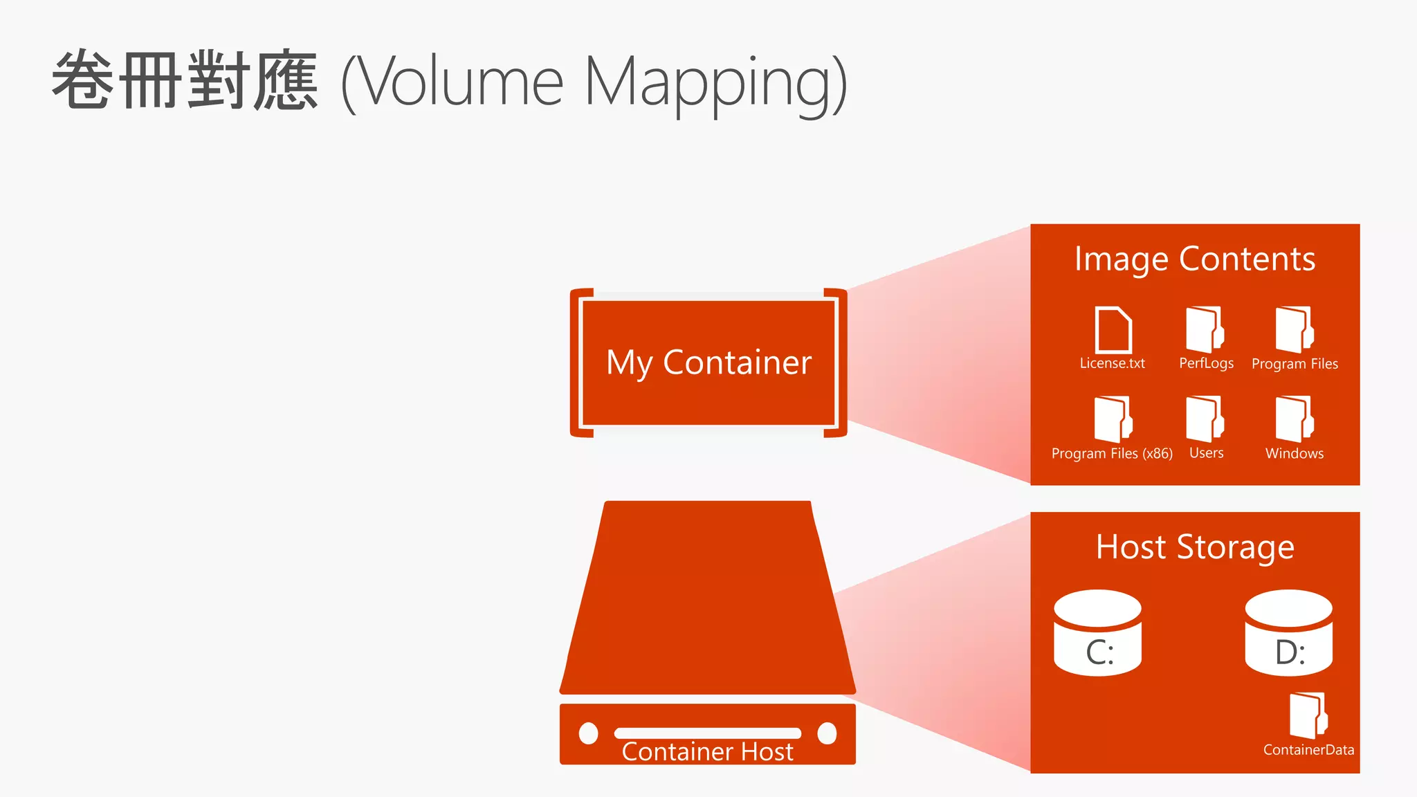 License.txt PerfLogs Program Files
Program Files (x86) Users Windows
ContainerDataContainer Host
 