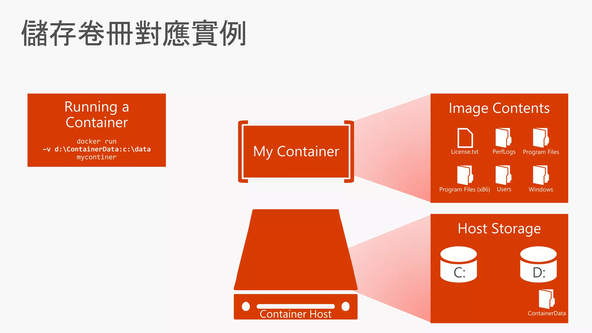License.txt PerfLogs Program Files
Program Files (x86) Users Windows
ContainerDataContainer Host
 