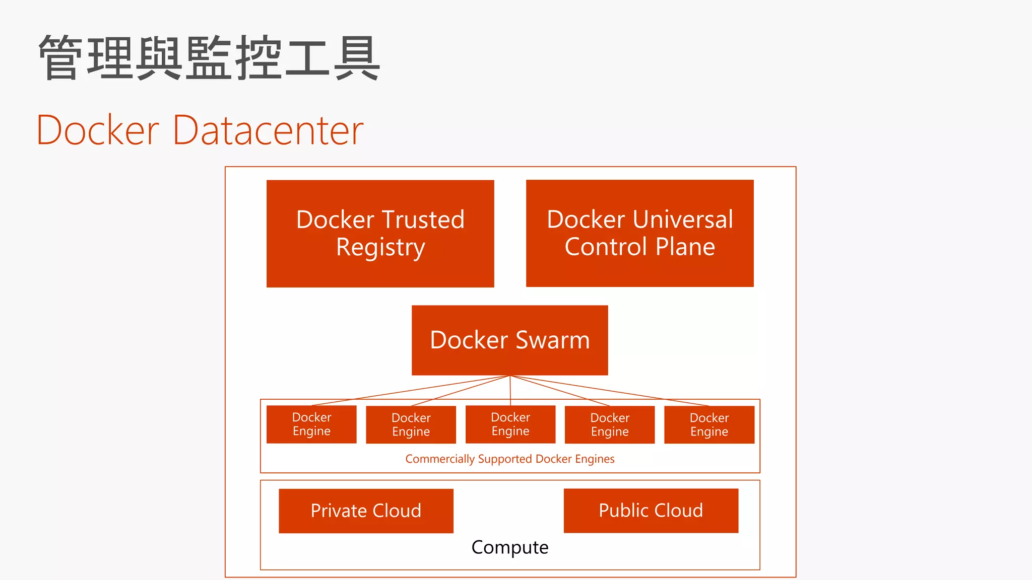 Compute
Commercially Supported Docker Engines
 