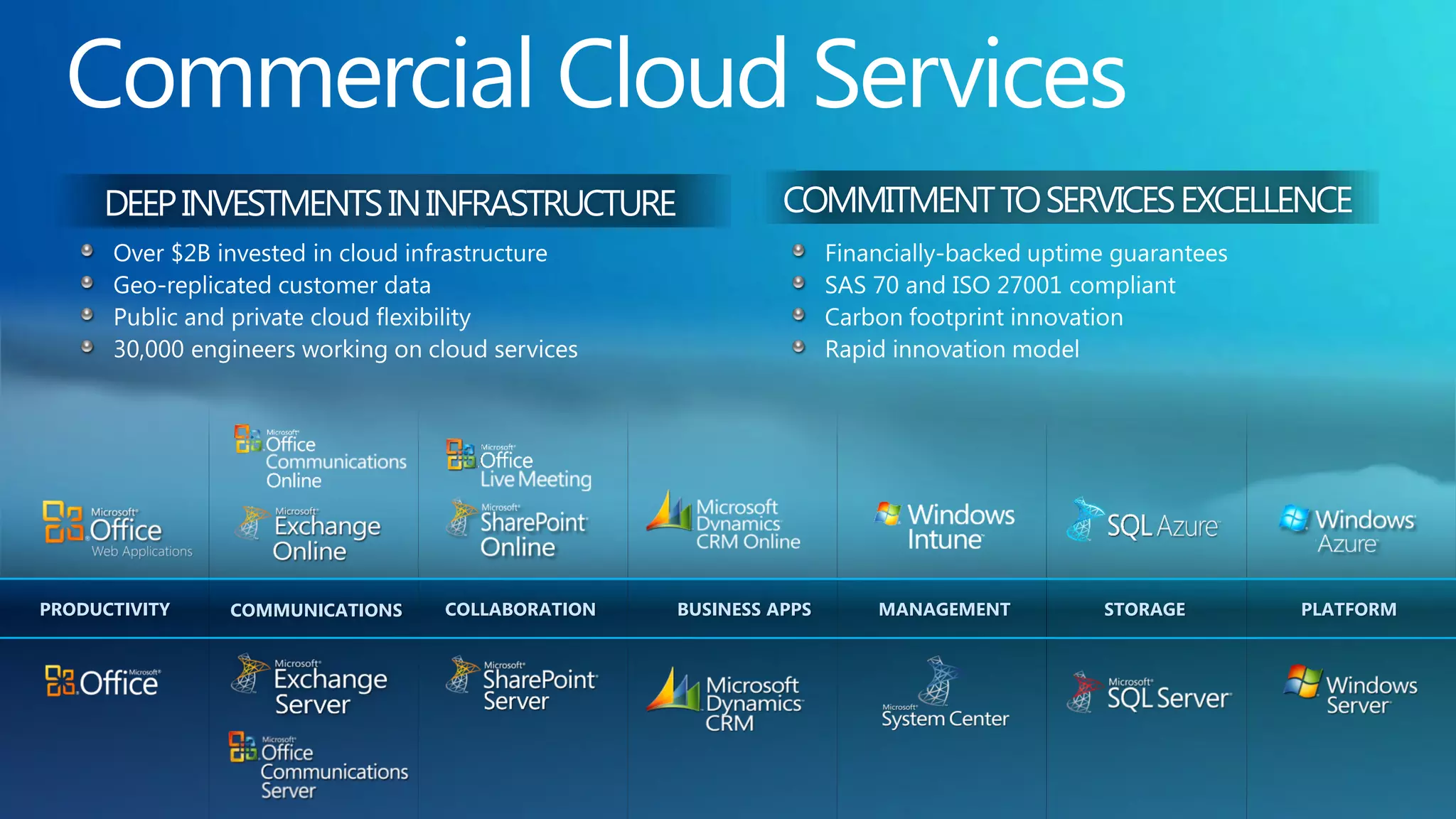 PRODUCTIVITY   COMMUNICATIONS   COLLABORATION   BUSINESS APPS   MANAGEMENT   STORAGE   PLATFORM
 