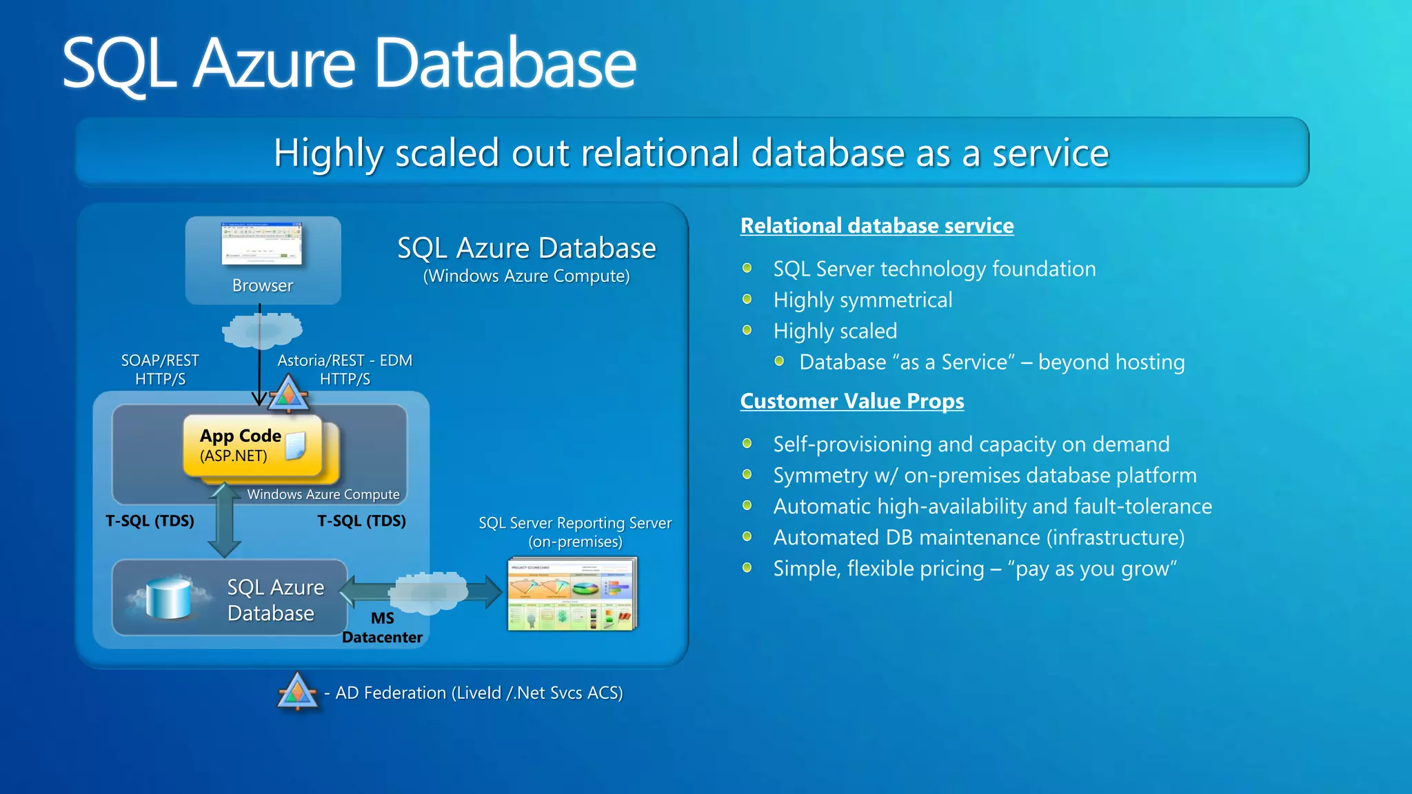 Highly scaled out relational database as a service
                                                                                 Relational database service
                                        SQL Azure Database
                                             (Windows Azure Compute)
                  Browser



 SOAP/REST              Astoria/REST - EDM
   HTTP/S                     HTTP/S
                                                                                 Customer Value Props
              App Code
                App Code
              (ASP.NET)
                   (ASP.NET)
                    Windows Azure Compute

T-SQL (TDS)                    T-SQL (TDS)         SQL Server Reporting Server
                                                         (on-premises)


                 SQL Azure
                 Database            MS
                                  Datacenter


                               - AD Federation (LiveId /.Net Svcs ACS)
 