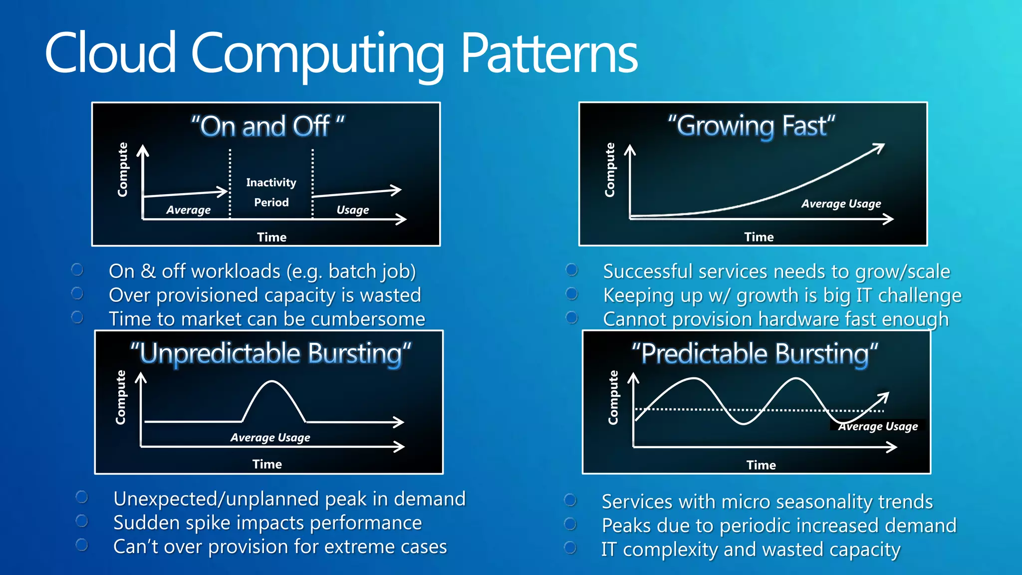 Compute




                                            Compute
                      Inactivity
                       Period                                 Average Usage
          Average                   Usage

                        Time                           Time
Compute




                                             Compute
                                                                    Average Usage
                    Average Usage

                       Time                            Time
 
