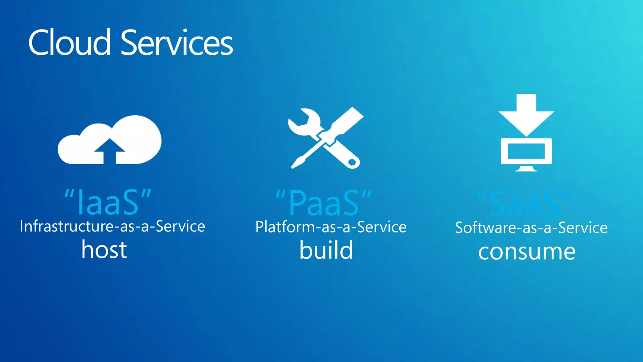 “IaaS”
Infrastructure-as-a-Service
                                 “PaaS”
                              Platform-as-a-Service
                                                         “SaaS”
                                                      Software-as-a-Service
        host                        build                consume
 