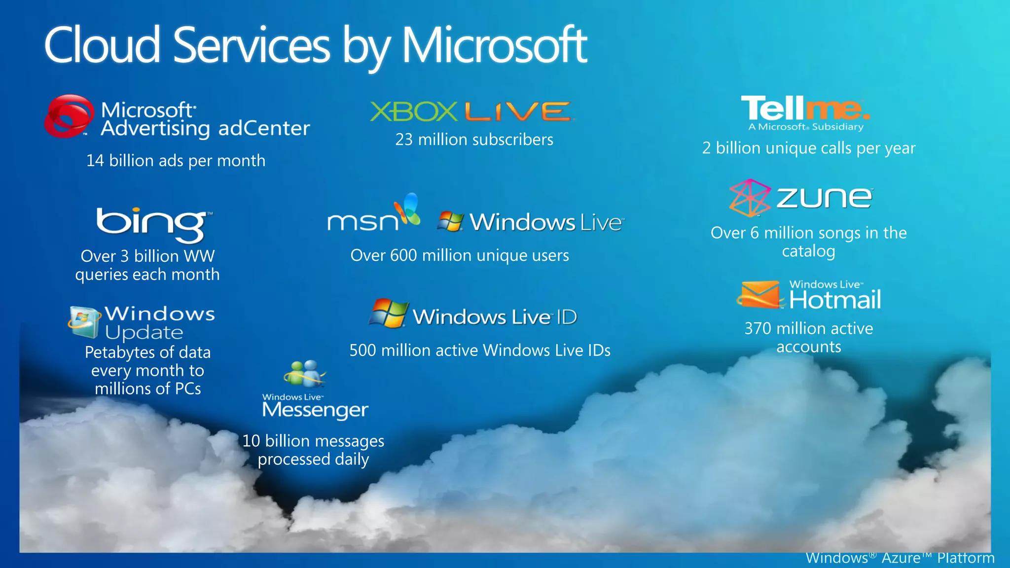 Cloud Services by Microsoft
                                            23 million subscribers
                                                                          2 billion unique calls per year
  14 billion ads per month



                                                                           Over 6 million songs in the
  Over 3 billion WW                 Over 600 million unique users                   catalog
 queries each month


                                                                                370 million active
  Petabytes of data                 500 million active Windows Live IDs             accounts
   every month to
   millions of PCs


                      10 billion messages
                        processed daily




                                                                                         Windows® Azure™ Platform
 