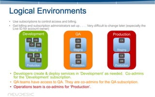 • Use subscriptions to control access and billing.
• Get billing and subscription administrators set up . . . . Very difficult to change later (especially the
  Live ID for account owner)
          Development                               QA                           Production
              CS        CS                          CS                                 CS
                CS       DB                         DB
               Staging                            Staging                           Staging
               CS       CS                                                             CS
                                                     CS
                   CS    DB
                                                     DB                                DB

             Production                          Production                        Production


• Developers create & deploy services in ‘Development’ as needed. Co-admins
  for the ‘Development’ subscription.
• QA teams have access to QA. They are co-admins for the QA subscription.
• Operations team is co-admins for ‘Production’.
 