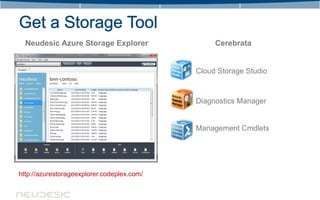 Neudesic Azure Storage Explorer                Cerebrata


                                            Cloud Storage Studio



                                            Diagnostics Manager


                                            Management Cmdlets




http://azurestorageexplorer.codeplex.com/
 